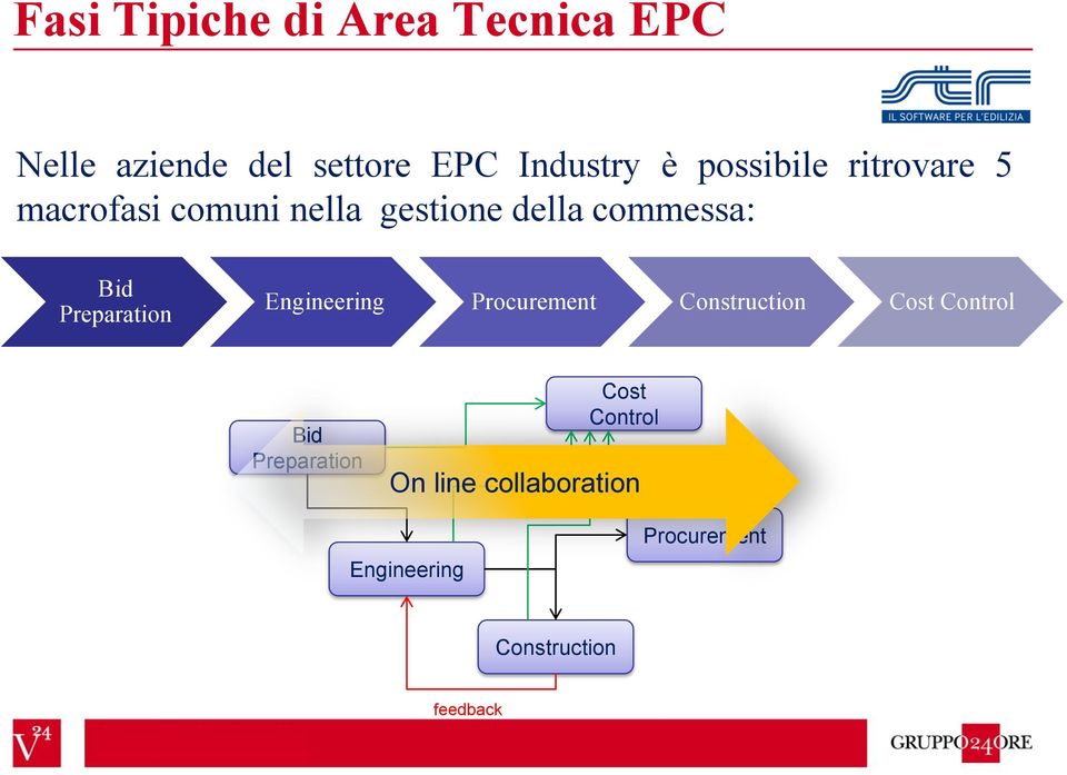 Preparation Engineering Procurement Construction Cost Control Bid