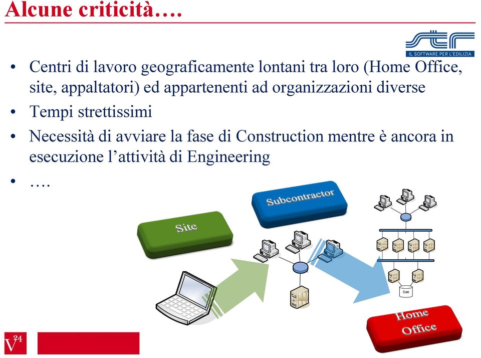 site, appaltatori) ed appartenenti ad organizzazioni diverse Tempi