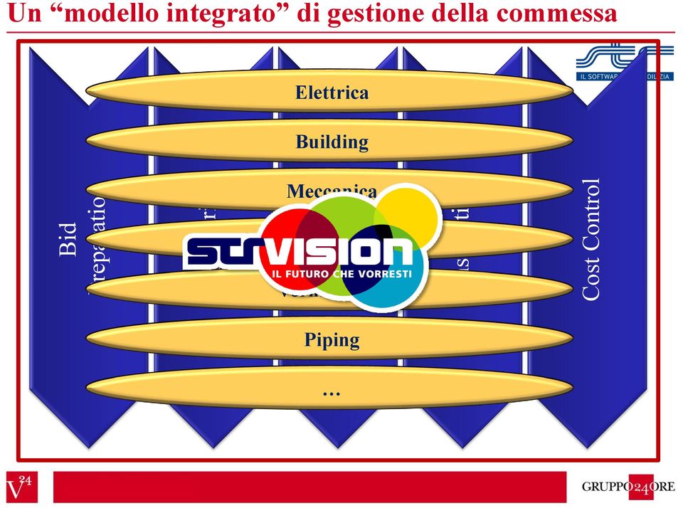 integrato di gestione della commessa