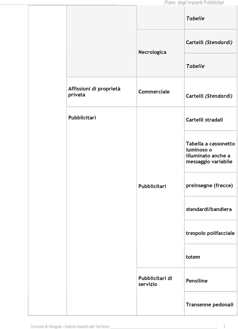 a messaggio variabile Pubblicitari preinsegne (frecce) stendardi/bandiera trespolo polifacciale