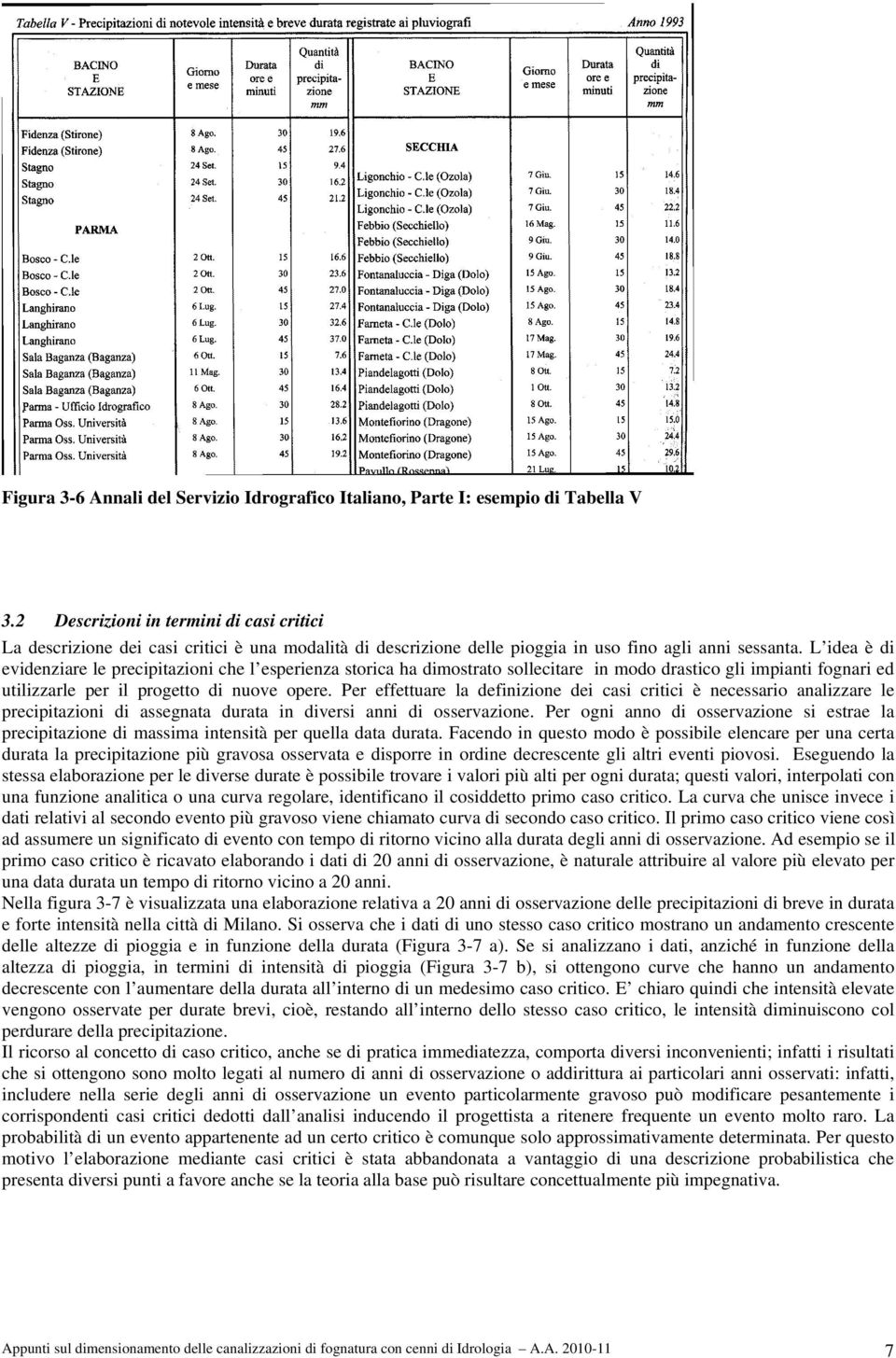 Pr ffuar la dfiizio di asi riii è ssario aalizzar l pripiazioi di assgaa duraa i divrsi ai di ossrvazio. Pr ogi ao di ossrvazio si sra la pripiazio di massima isià pr qulla daa duraa.