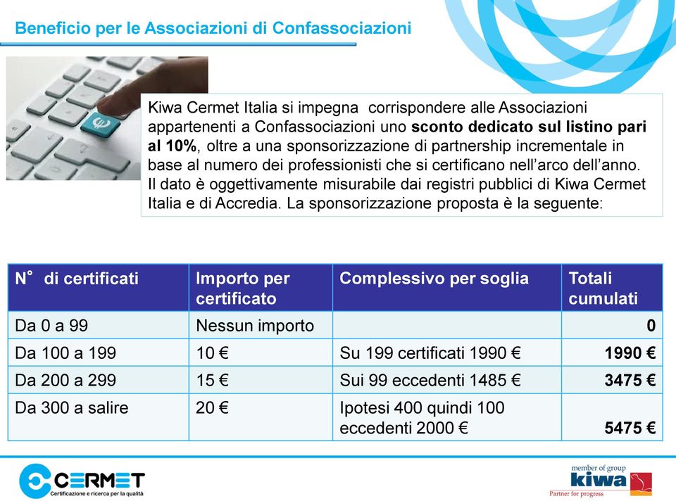 Il dato è oggettivamente misurabile dai registri pubblici di Kiwa Cermet Italia e di Accredia.