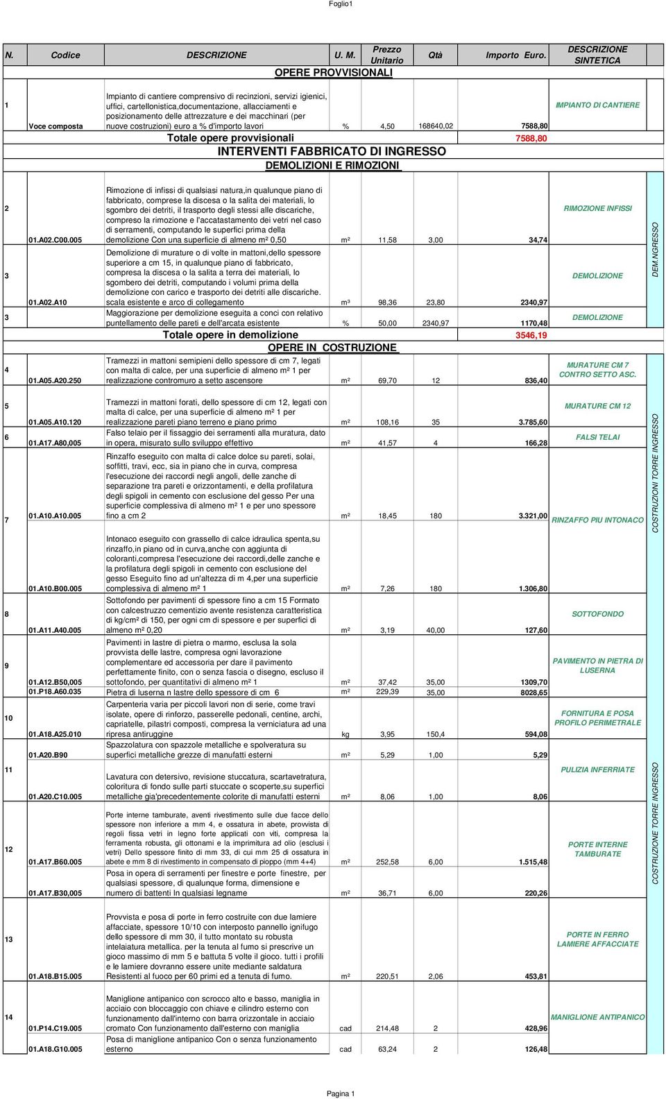 delle attrezzature e dei macchinari (per nuove costruzioni) euro a % d'importo lavori % 4,50 168640,02 7588,80 Totale opere provvisionali 7588,80 INTERVENTI FABBRICATO DI INGRESSO DEMOLIZIONI E