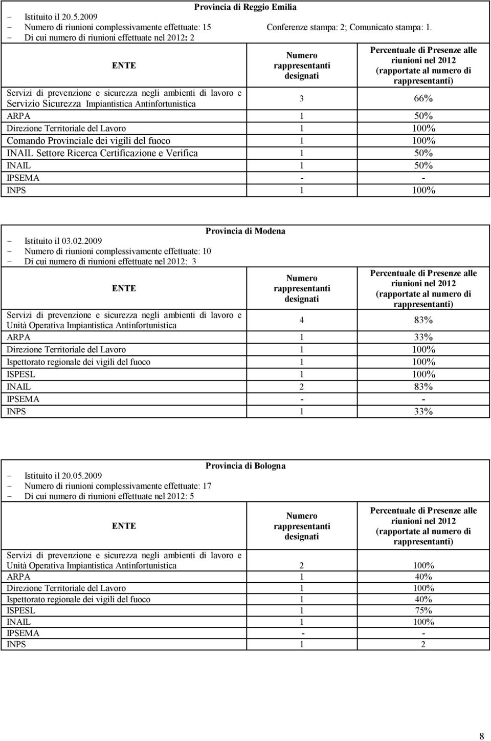 e sicurezza negli ambienti di lavoro e Servizio Sicurezza Impiantistica Antinfortunistica 3 66% ARPA 1 50% Direzione Territoriale del Lavoro 1 100% Comando Provinciale dei vigili del fuoco 1 100%