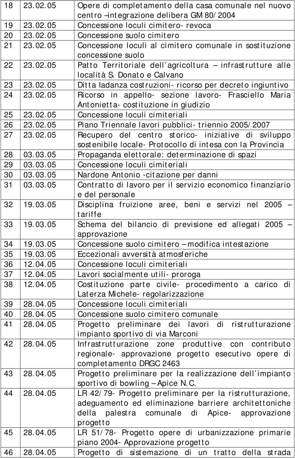 . Ditta Iadanza costruzioni- ricorso per decreto ingiuntivo.. Ricorso in appello- sezione lavoro- Frasciello Maria Antonietta- costituzione in giudizio.. Concessione loculi cimiteriali.