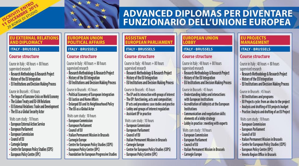 European Policy Studies (CEPS) European Policy Centre (EPC) EUROPEAN UNION POLITICAL AFFAIRS ITALY - BRUSSELS Political Economy of European Integration EU Justice and Home Affairs Enlarged EU and its