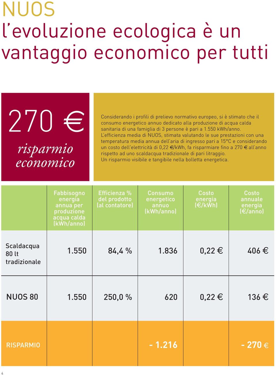 L efficienza media di NUOS, stimata valutando le sue prestazioni con una temperatura media annua dell aria di ingresso pari a 15 C e considerando un costo dell'elettricità di 0,22 /kwh, fa