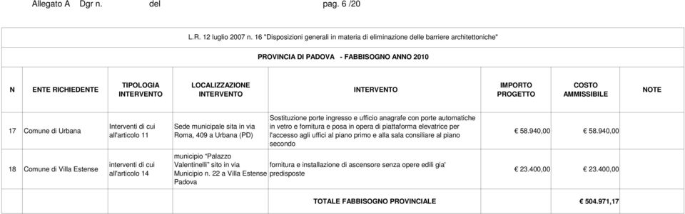 Urbana (PD) Sostituzione porte ingresso e ufficio anagrafe con porte automatiche in vetro e fornitura e posa in opera di piattaforma elevatrice per l'accesso agli