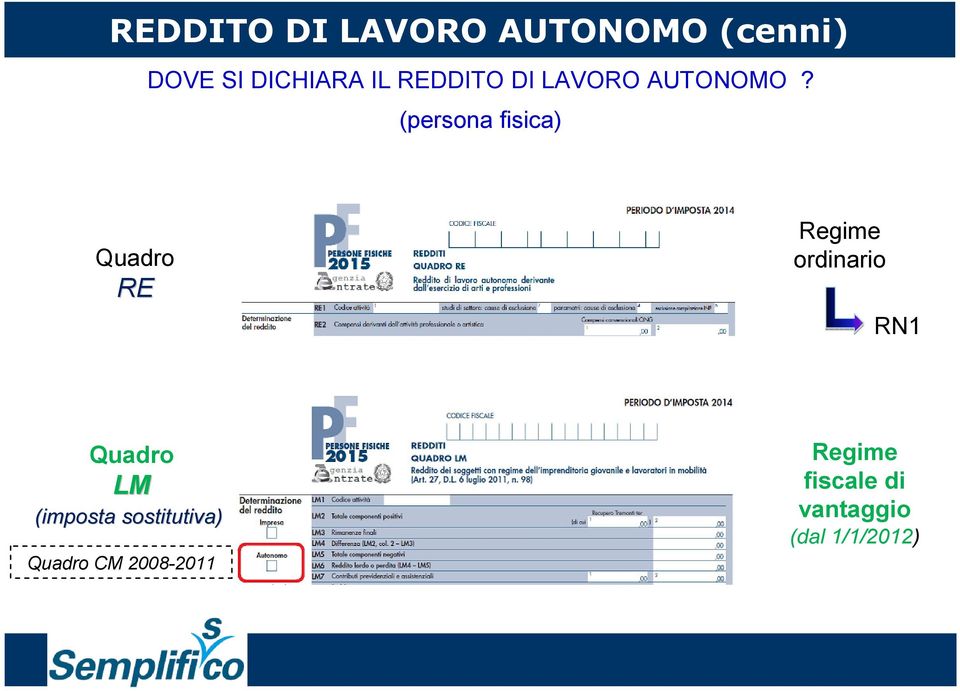 (persona fisica) Quadro RE Regime ordinario RN1 Quadro