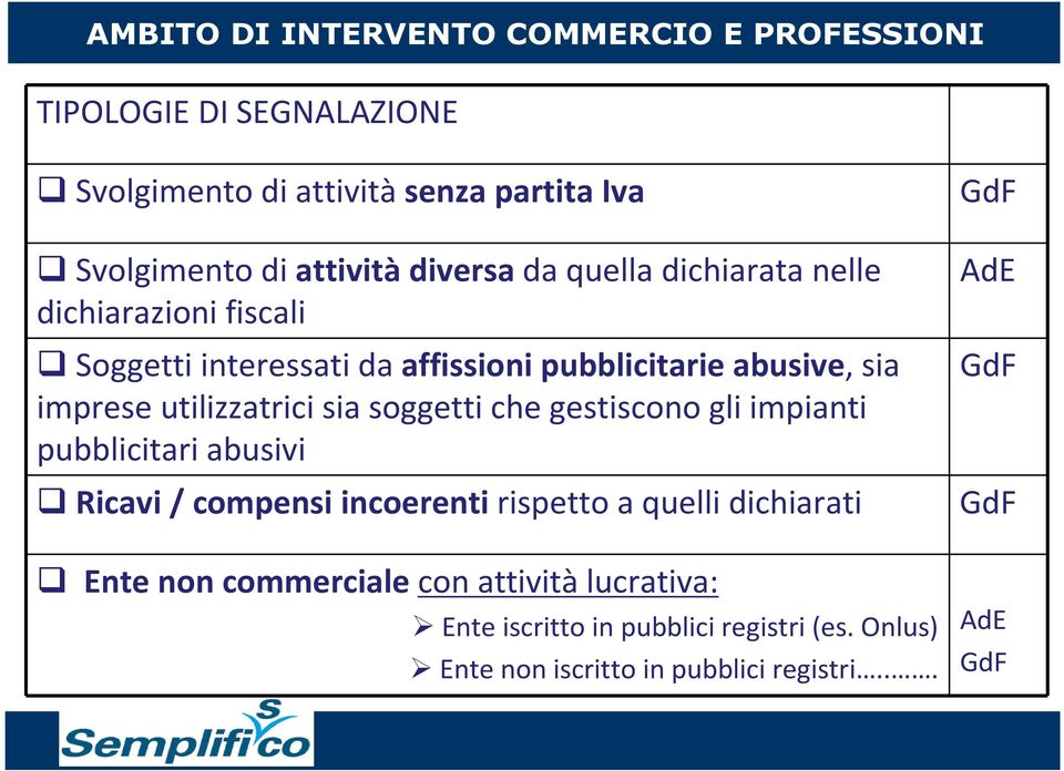 utilizzatrici sia soggetti che gestiscono gli impianti pubblicitari abusivi Ricavi / compensi incoerenti rispetto a quelli dichiarati Ente