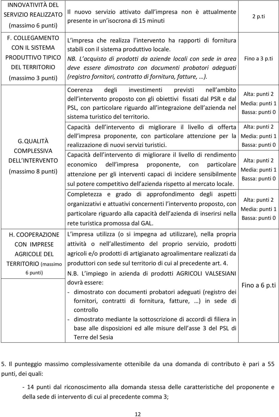 ha rapporti di fornitura stabili con il sistema produttivo locale. NB.