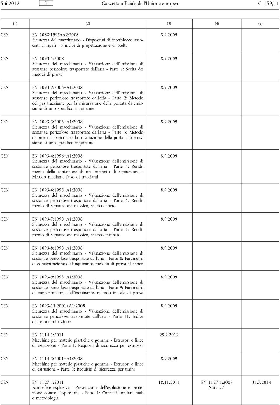 - Valutazione dell'emissione di sostanze pericolose trasportate dall'aria - Parte 2: Metodo del gas tracciante per la misurazione della portata di emissione di uno specifico inquinante EN