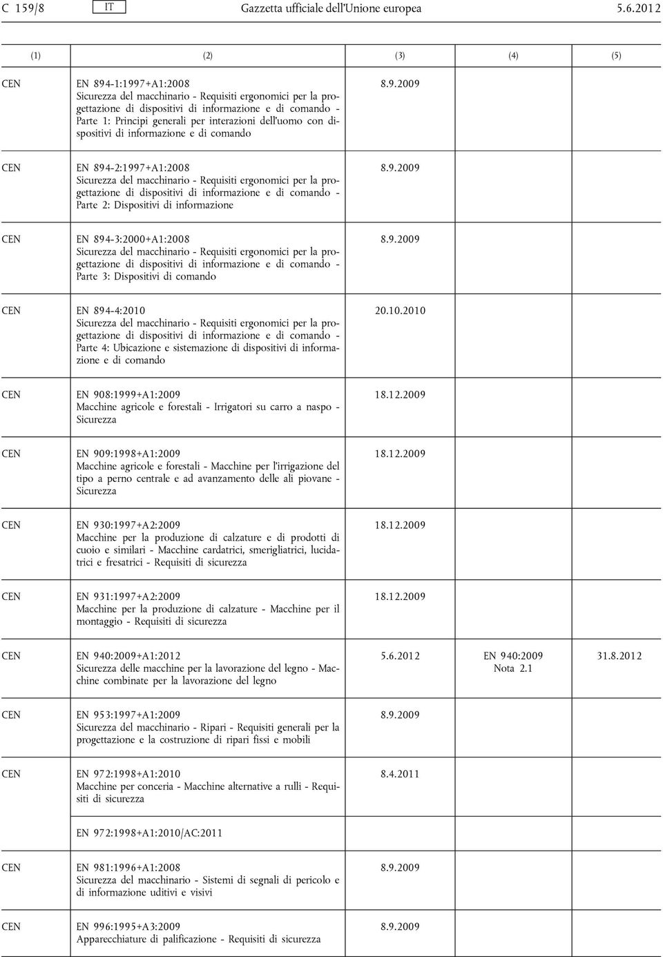 dispositivi di informazione e di comando EN 894-2:1997+A1:2008 Sicurezza del macchinario - Requisiti ergonomici per la progettazione di dispositivi di informazione e di comando - Parte 2: Dispositivi