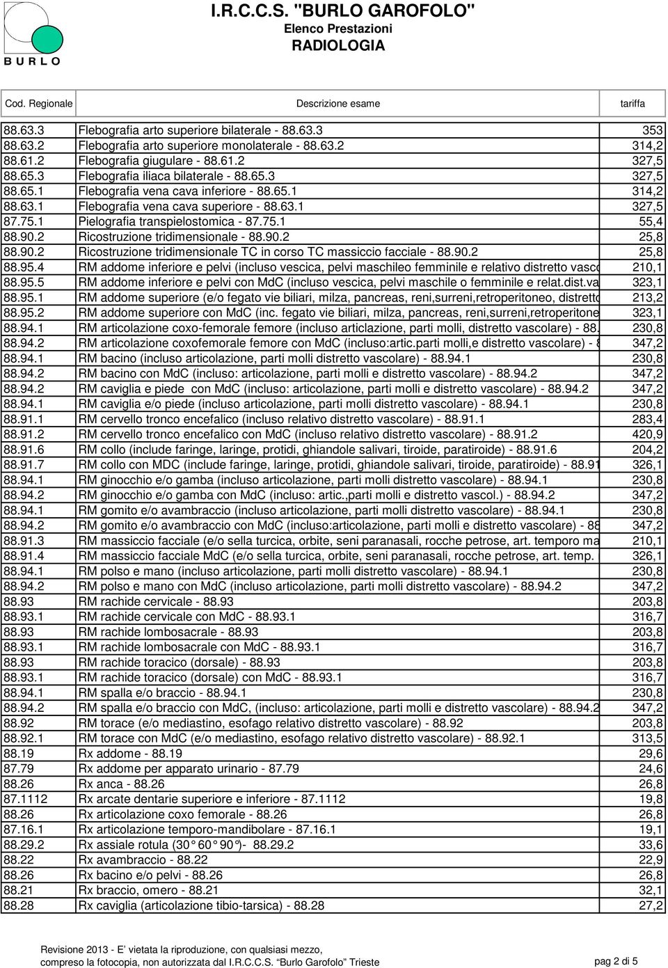 1 Pielografia transpielostomica - 87.75.1 55,4 88.90.2 Ricostruzione tridimensionale - 88.90.2 25,8 88.90.2 Ricostruzione tridimensionale TC in corso TC massiccio facciale - 88.90.2 25,8 88.95.