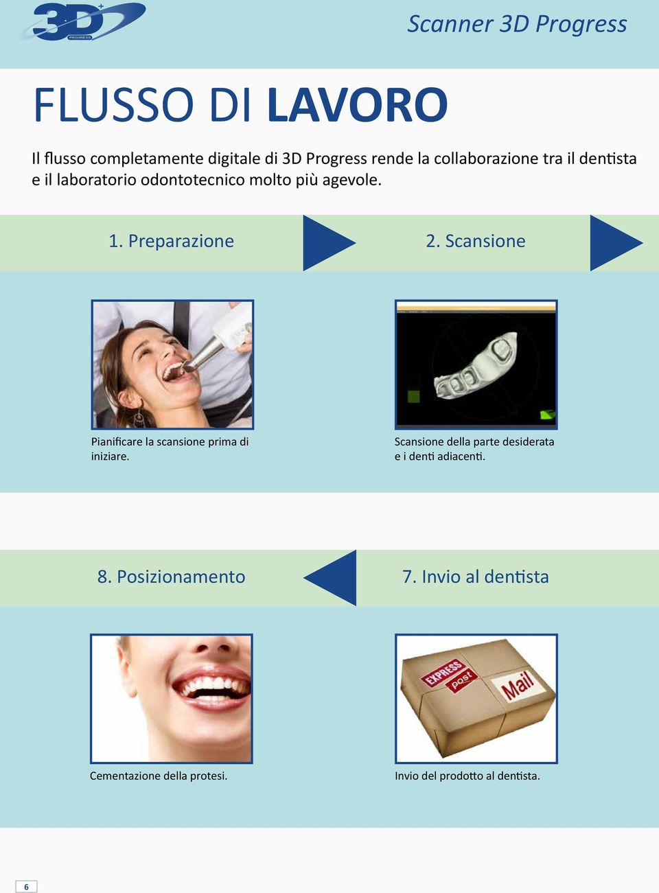 Scansione Pianificare la scansione prima di iniziare.