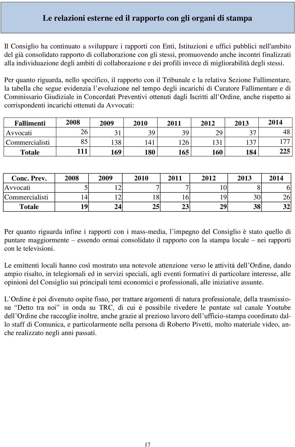 Per quanto riguarda, nello specifico, il rapporto con il Tribunale e la relativa Sezione Fallimentare, la tabella che segue evidenzia l evoluzione nel tempo degli incarichi di Curatore Fallimentare e