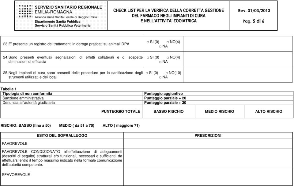 Negli impianti di cura sono presenti delle procedure per la sanificazione degli strumenti utilizzati e dei locali SI (0) NO(10) Tabella 1 Tipologia di non conformità Punteggio aggiuntivo Sanzione