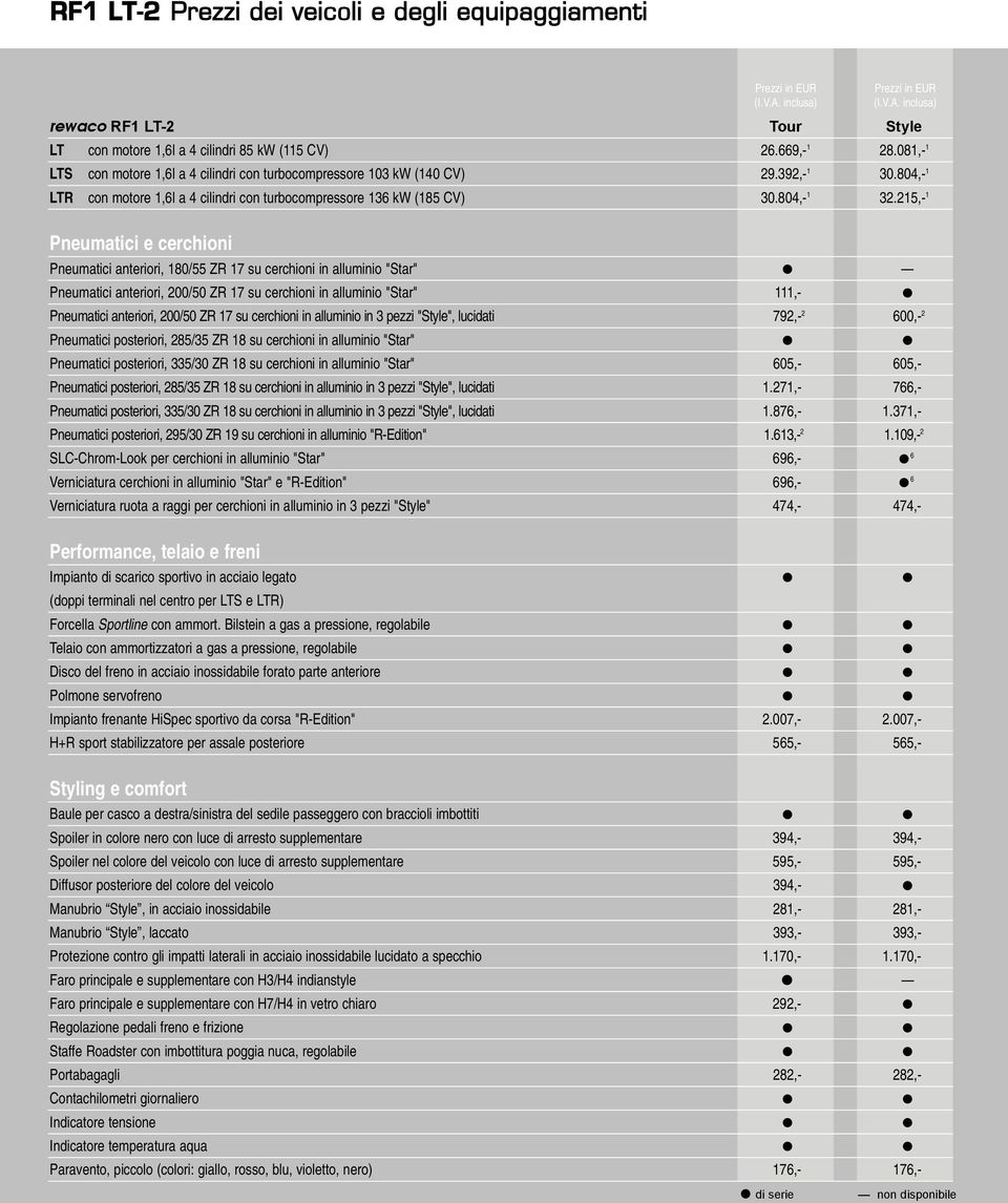 215,- 1 Pneumatici e cerchioni Pneumatici anteriori, 180/55 ZR 17 su cerchioni in alluminio "Star" Pneumatici anteriori, 200/50 ZR 17 su cerchioni in alluminio "Star" 111,- Pneumatici anteriori,