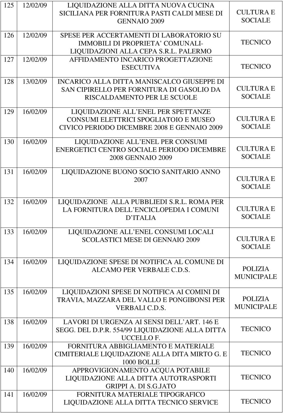 RISCALDAMENTO PER LE SCUOLE 129 16/02/09 LIQUIDAZIONE ALL ENEL PER SPETTANZE CONSUMI ELETTRICI SPOGLIATOIO E MUSEO CIVICO PERIODO DICEMBRE 2008 E GENNAIO 2009 130 16/02/09 LIQUIDAZIONE ALL ENEL PER