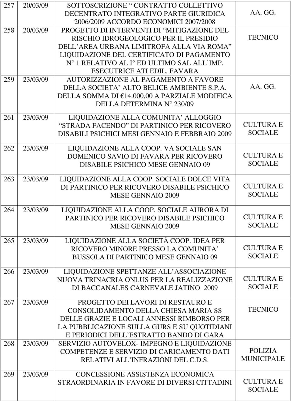 FAVARA 259 23/03/09 AUTORIZZAZIONE AL PAGAMENTO A FAVORE DELLA SOCIETA ALTO BELICE AMBIENTE S.P.A. DELLA SOMMA DI 14.