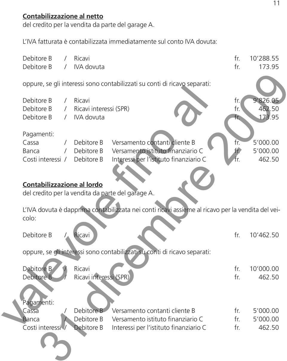 50 Debitore B / IVA dovuta fr. 173.95 Pagamenti: Cassa / Debitore B Versamento contanti cliente B fr. 5 000.00 Banca / Debitore B Versamento istituto finanziario C fr. 5 000.00 Costi interessi / Debitore B Interessi per l istituto finanziario C fr.