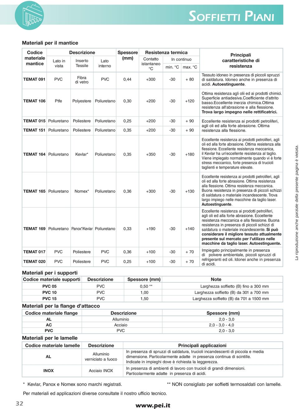 Poliestere Poliuretano 0,35 +200-30 + 90 Principali caratteristiche di resistenza Tessuto idoneo in presenza di piccoli spruzzi di saldatura. Idoneo anche in presenza di acidi. Autoestinguente.