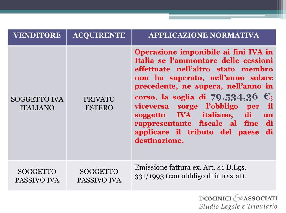 la soglia di 79.