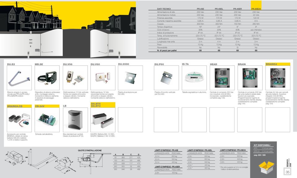 A 6 A Coppia 300 Nm 300 Nm 150 Nm 260 Nm Tempo d apertura 18 24 9 9 Ciclo di lavoro 35% 30% 40% uso intensivo Indice di protezione IP 44 IP 44 IP 44 IP 44 Temp.