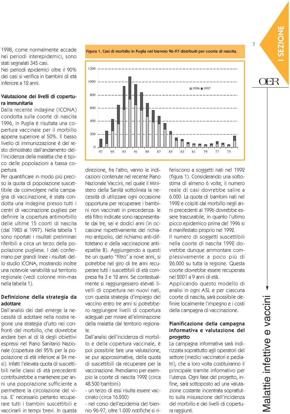 1200 1000 1996 1997 7 I SEZIONE Valutazione dei livelli di copertura immunitaria Dalla recente indagine (ICONA) condotta sulla coorte di nascita 1996, in Puglia è risultata una copertura vaccinale
