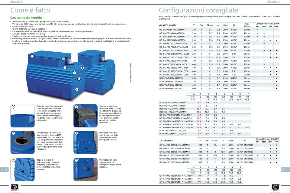 di sollevamento integrate; Predisposizione per svuotamento di emergenza tramite rubinetto; Gommini passacavo a tenuta stagna brevettati che consentono una facile estrazione della pompa per un