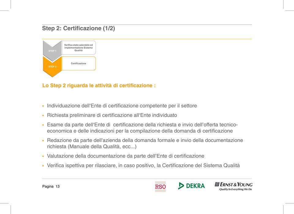 per la compilazione della domanda di certificazione Redazione da parte dell'azienda della domanda formale e invio della documentazione richiesta (Manuale della Qualità,