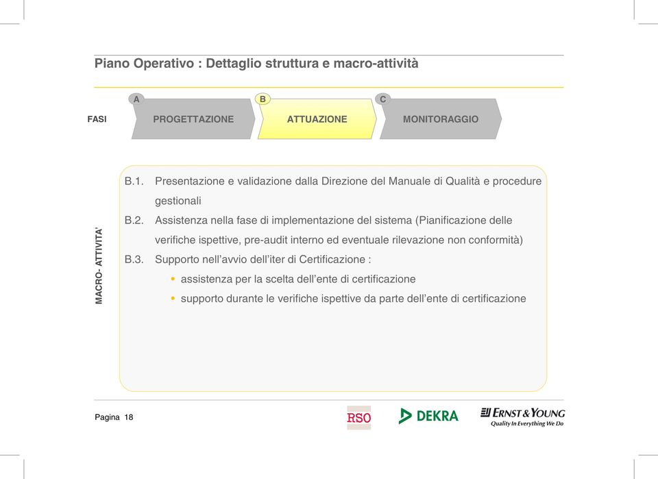 Assistenza nella fase di implementazione del sistema (Pianificazione delle verifiche ispettive, pre-audit interno ed eventuale rilevazione non