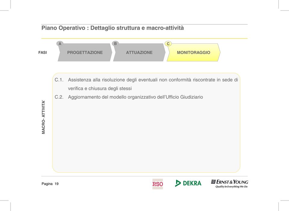 Assistenza alla risoluzione degli eventuali non conformità riscontrate in sede