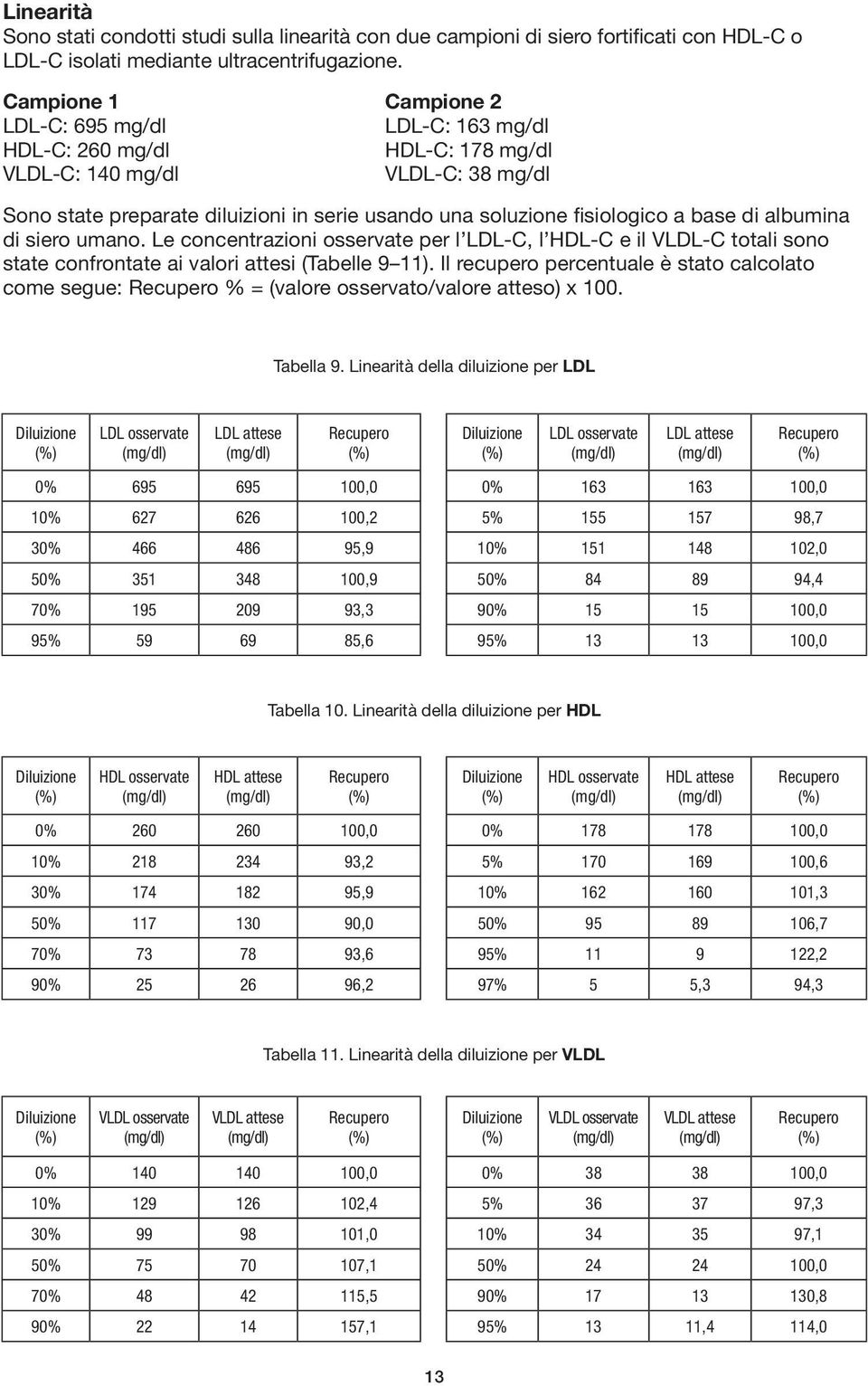 a base di albumina di siero umano. Le concentrazioni osservate per l LDL-C, l HDL-C e il VLDL-C totali sono state confrontate ai valori attesi (Tabelle 9 11).