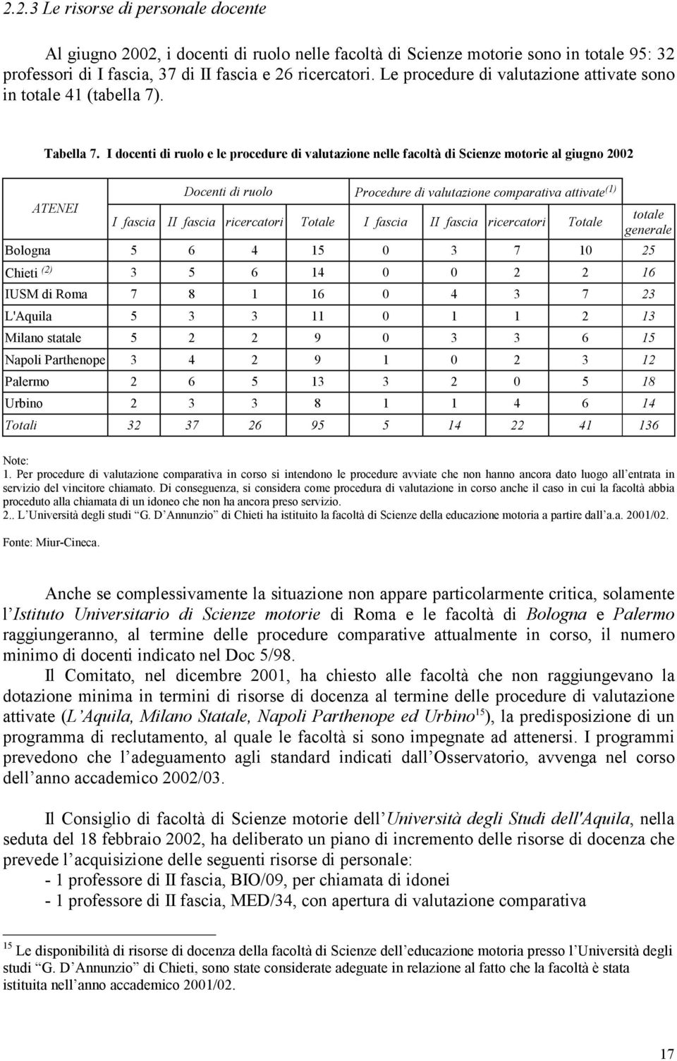 I docenti di ruolo e le procedure di valutazione nelle facoltà di Scienze motorie al giugno 2002 Docenti di ruolo Procedure di valutazione comparativa attivate (1) ATENEI totale I fascia II fascia