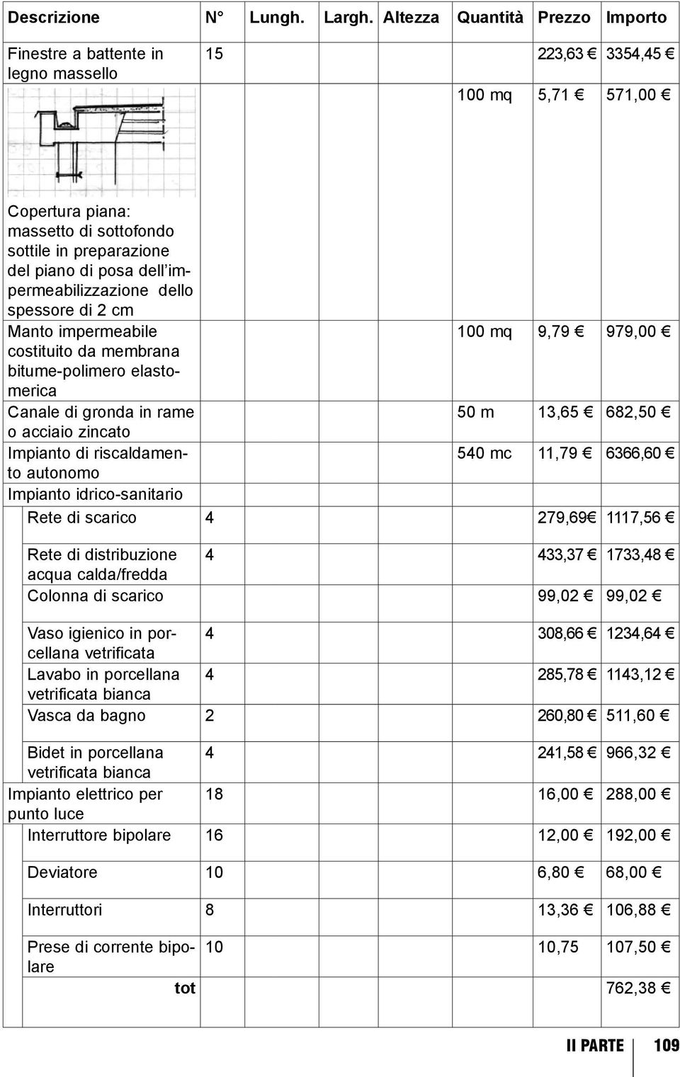 impermeabilizzazione dello spessore di 2 cm Manto impermeabile 100 mq 9,79 979,00 costituito da membrana bitume-polimero elastomerica Canale di gronda in rame 50 m 13,65 682,50 o acciaio zincato