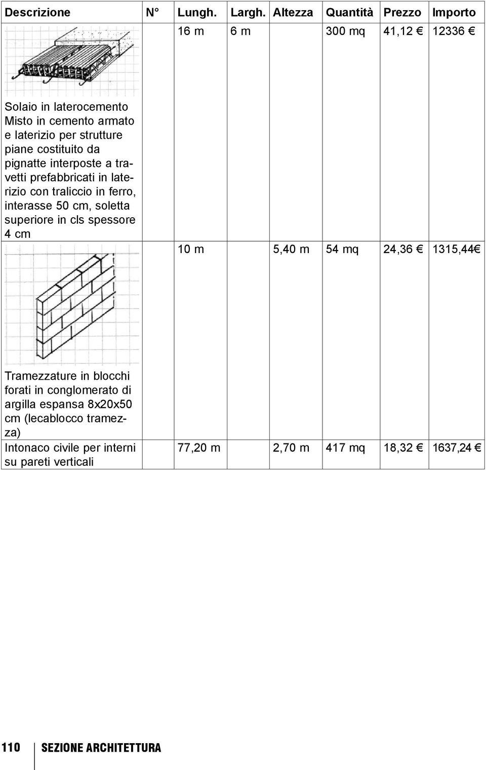 costituito da pignatte interposte a travetti prefabbricati in laterizio con traliccio in ferro, interasse 50 cm, soletta superiore in cls