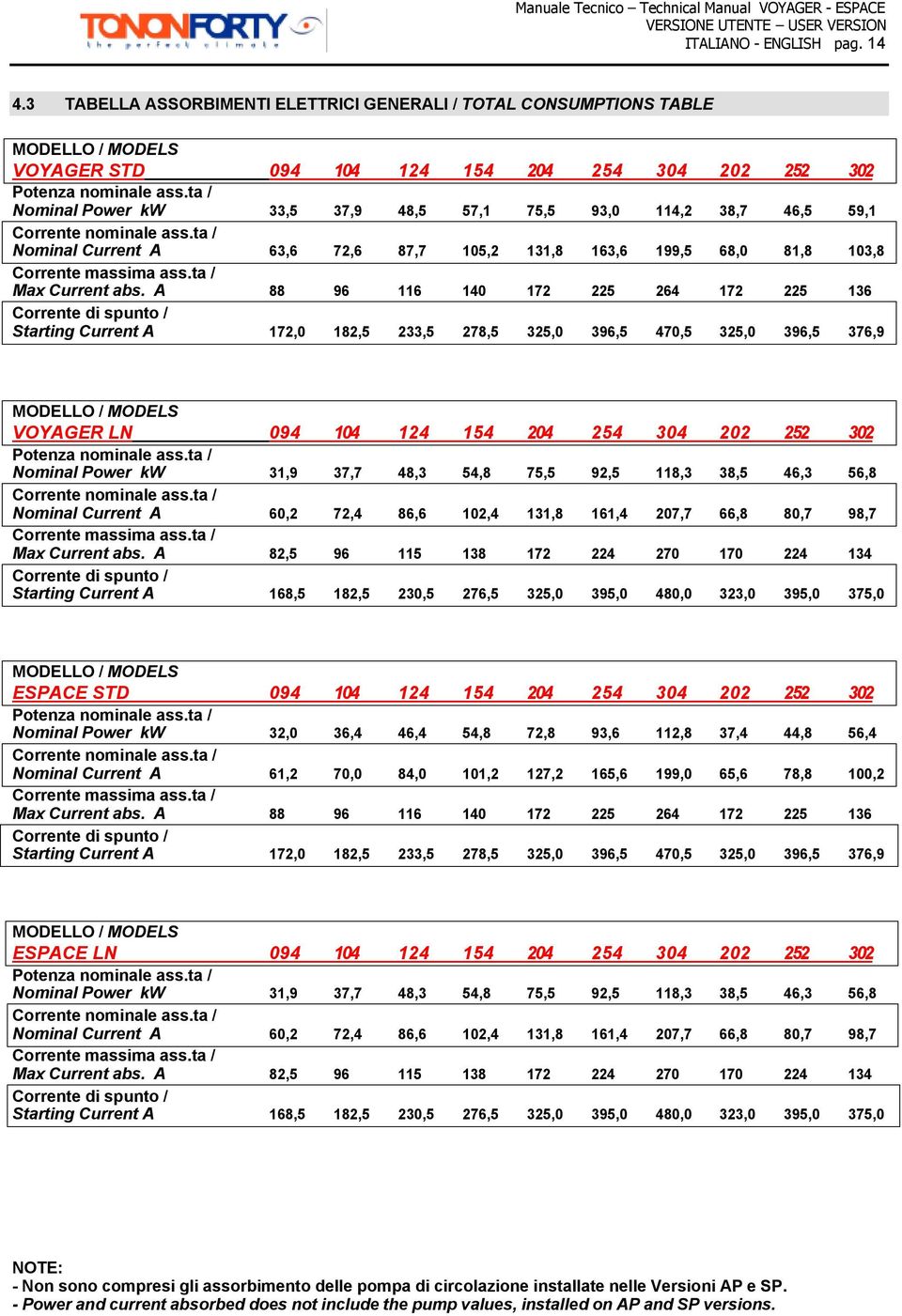 ta / Max Current abs.