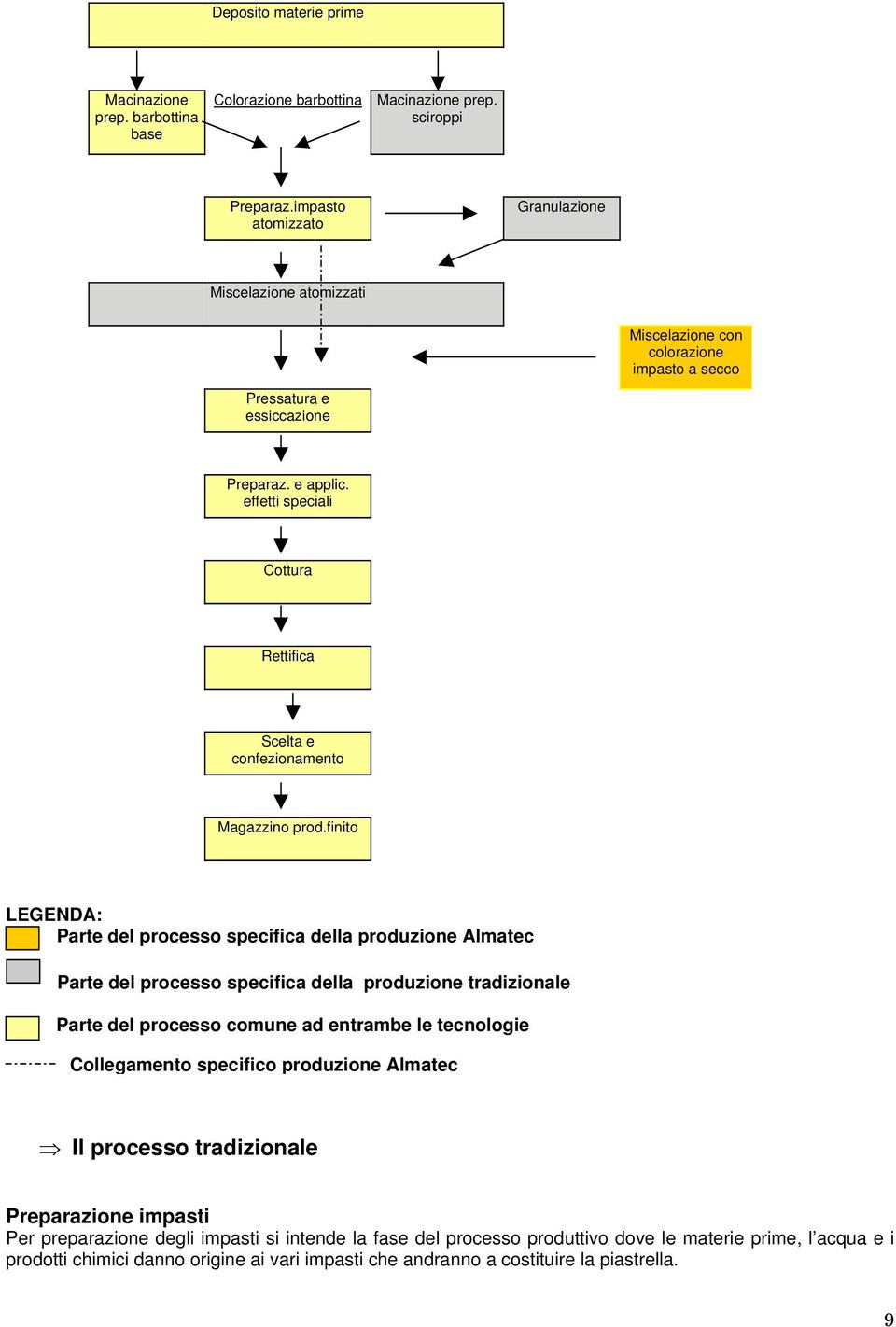 effetti speciali Cottura Rettifica Scelta e confezionamento Magazzino prod.