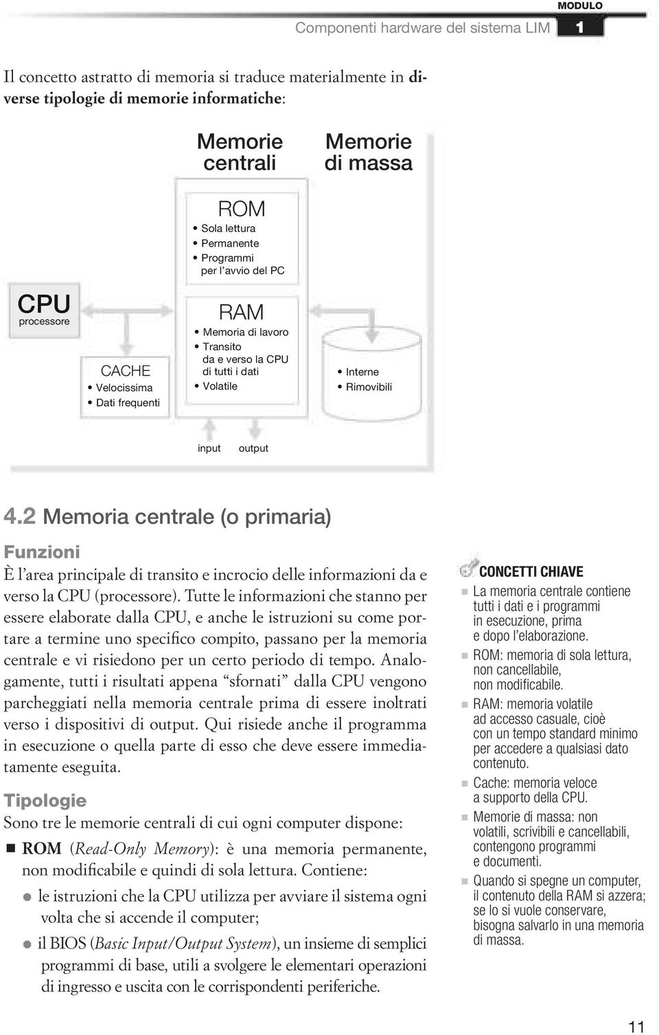 Rimovibili input output 4.2 Memoria centrale (o primaria) Funzioni È l area principale di transito e incrocio delle informazioni da e verso la CPU (processore).