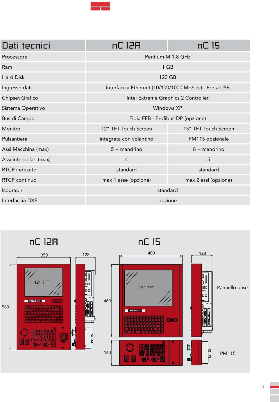 Pulsantiera integrata con volantino PM115 opzionale Assi Macchina (max) 5 + mandrino 8 + mandrino Assi interpolari (max) 4 5 RTCP indexato standard standard RTCP