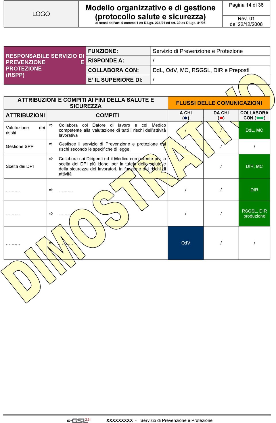 i rischi dell attività lavorativa Gestisce il servizio di Prevenzione e protezione dai rischi secondo le specifiche di legge FLUSSI DELLE COMUNICAZIONI A CHI () DA CHI () COLLABORA CON () / / DdL, MC