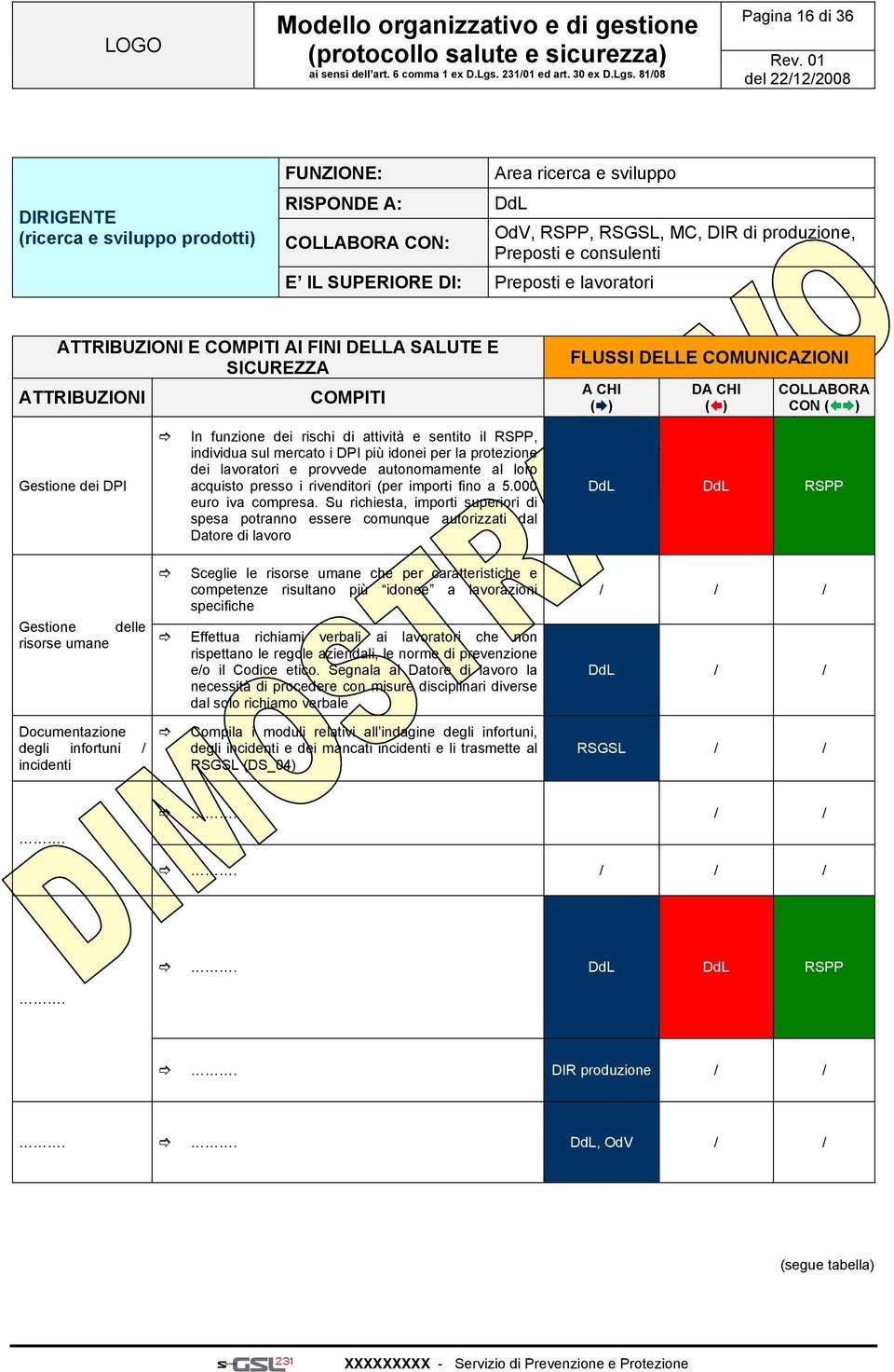 rischi di attività e sentito il RSPP, individua sul mercato i DPI più idonei per la protezione dei lavoratori e provvede autonomamente al loro acquisto presso i rivenditori (per importi fino a 5.