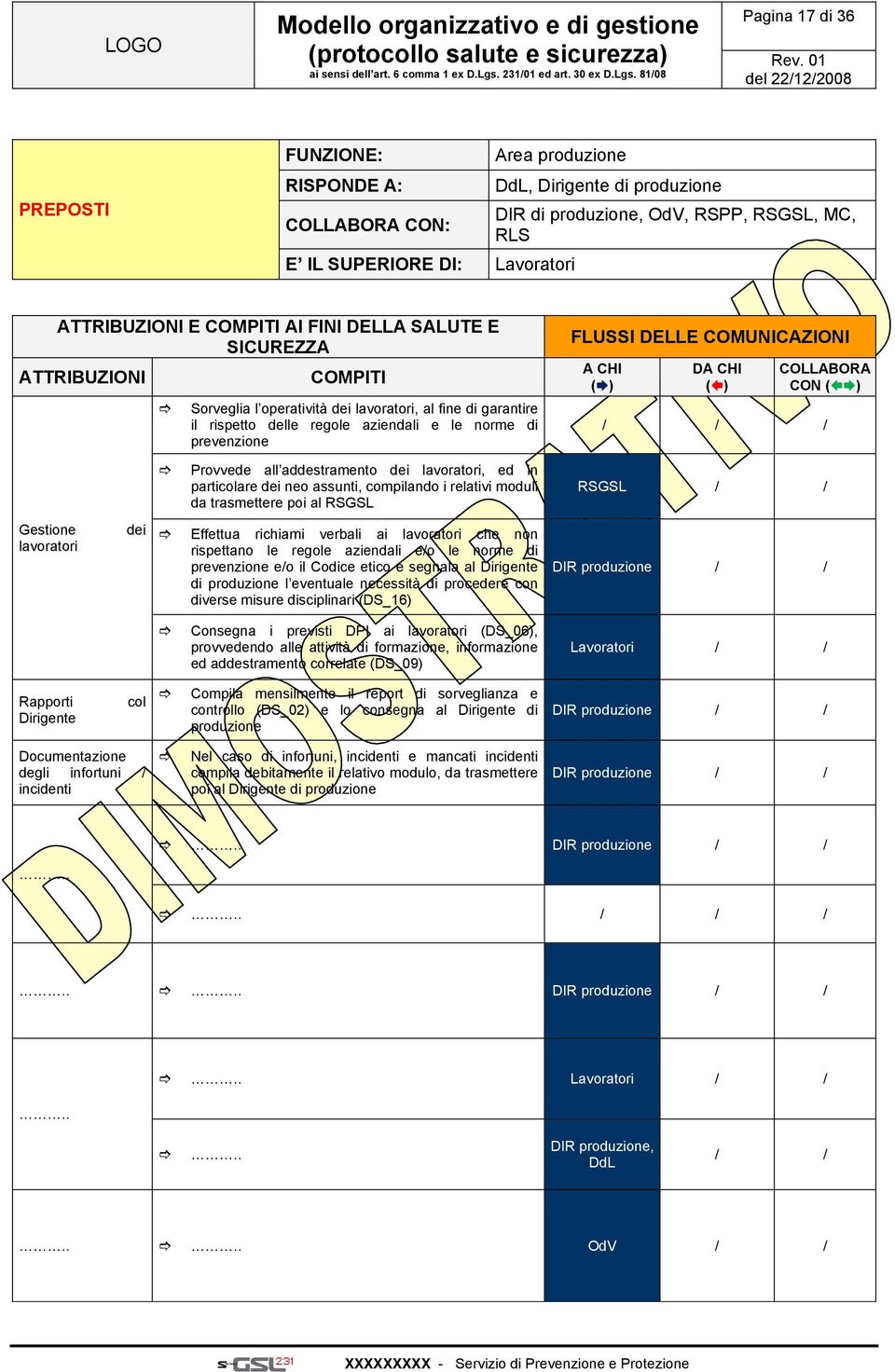 COMUNICAZIONI A CHI () DA CHI () COLLABORA CON () // / / Provvede all addestramento dei lavoratori, ed in particolare dei neo assunti, compilando i relativi moduli da trasmettere poi al RSGSL RSGSL /