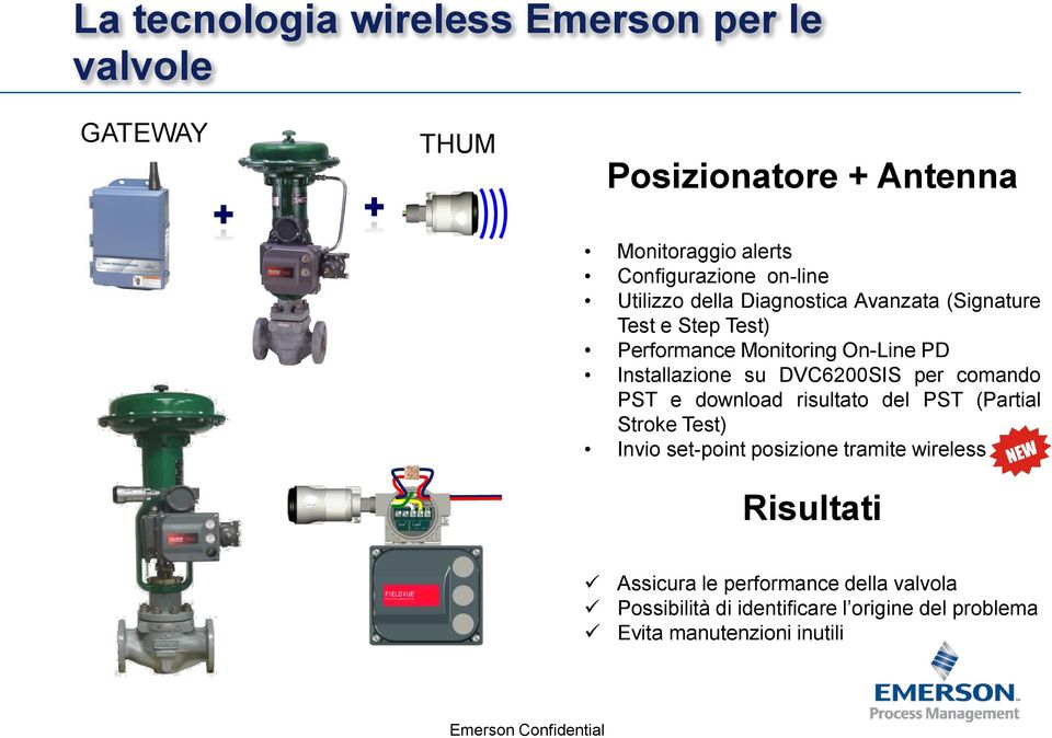 su DVC6200SIS per comando PST e download risultato del PST (Partial Stroke Test) Invio set-point posizione tramite