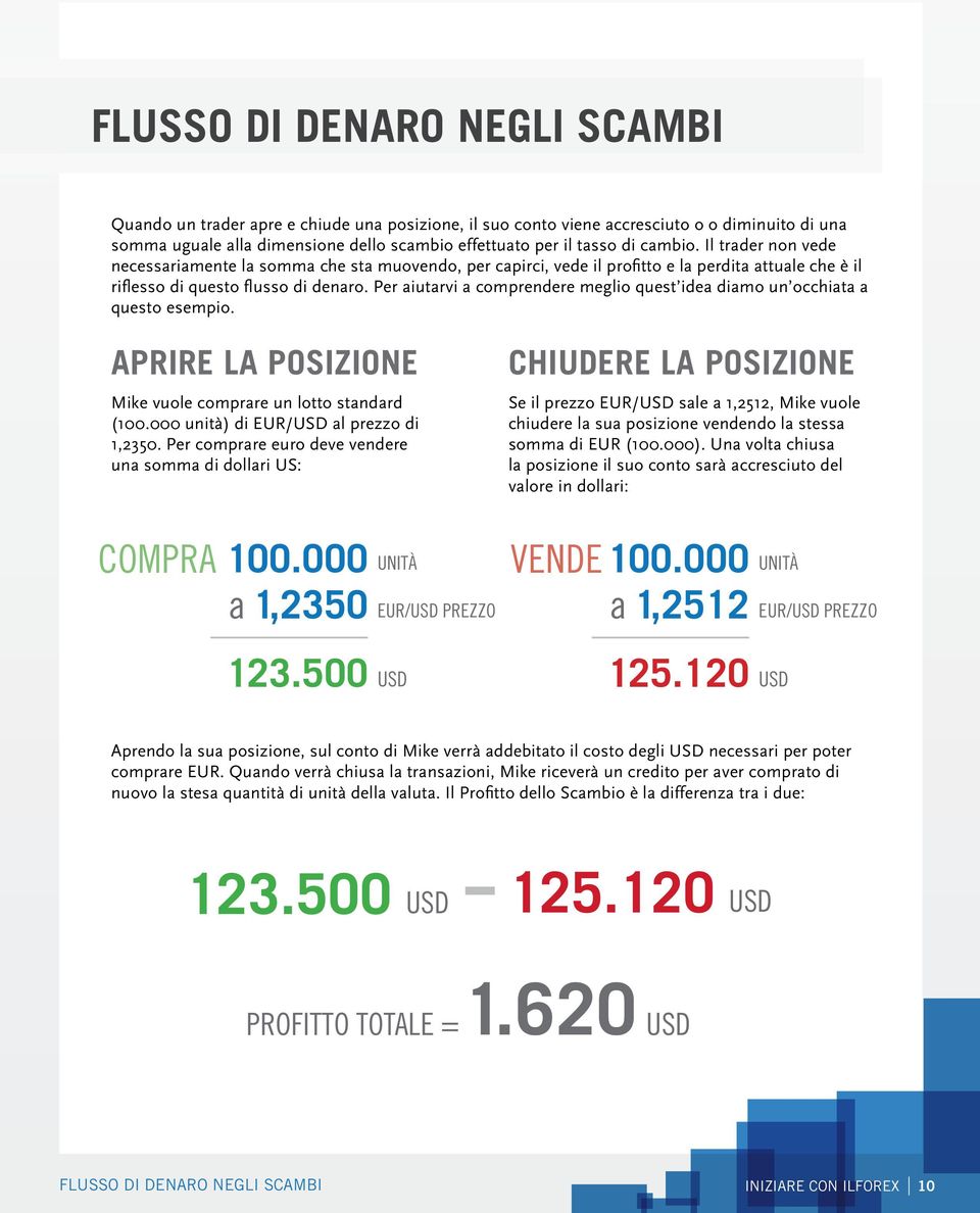 Per aiutarvi a comprendere meglio quest idea diamo un occhiata a questo esempio. APRIRE LA POSIZIONE Mike vuole comprare un lotto standard (100.000 unità) di EUR/USD al prezzo di 1,2350.