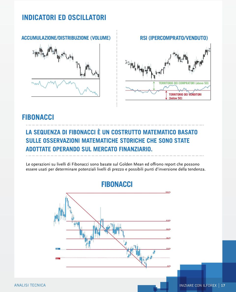 MERCATO FINANZIARIO.