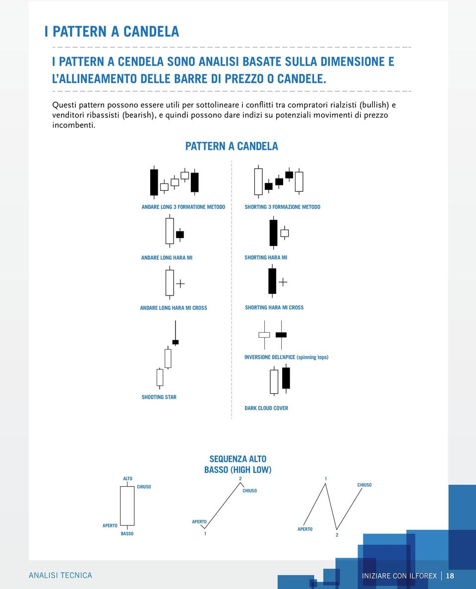 potenziali movimenti di prezzo incombenti.