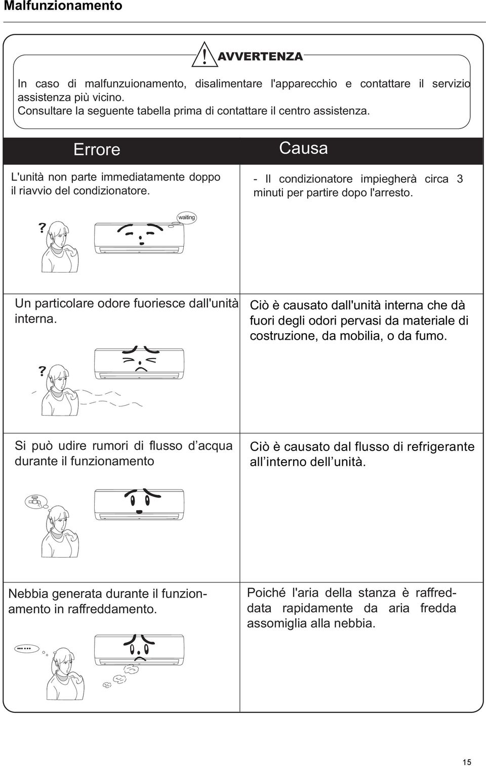 Causa - Il condizionatore impiegherà circa 3 minuti per partire dopo l'arresto. waiting Un particolare odore fuoriesce dall'unità interna.