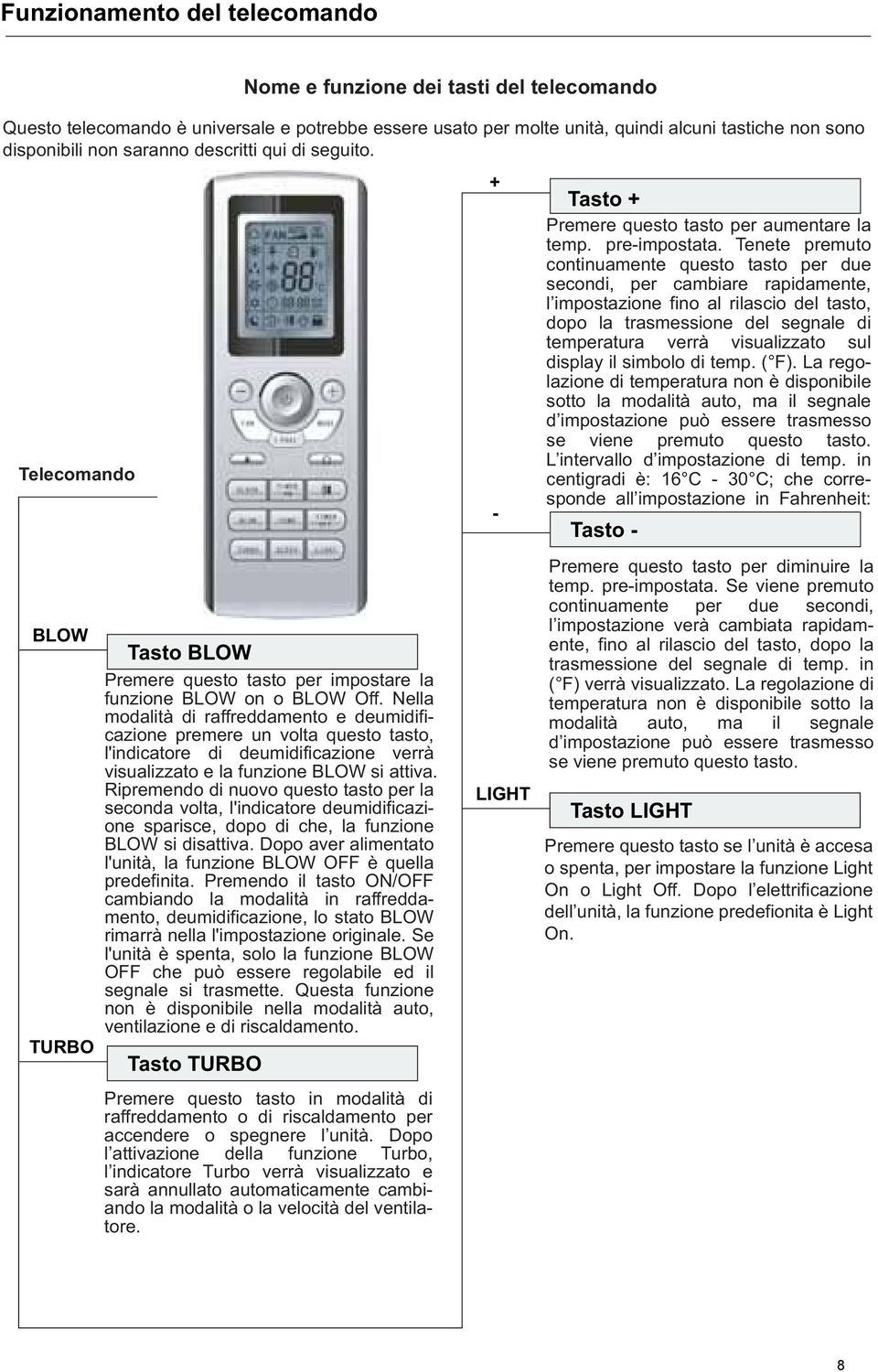 Ripremendo di nuovo questo tasto per la seconda volta, l'indicatore deumidificazione sparisce, dopo di che, la funzione BLOW si disattiva.